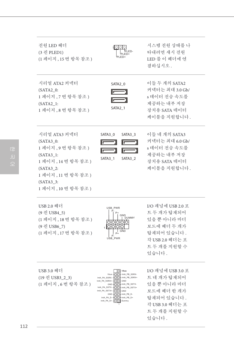한 국 어 | ASRock B85 Pro4 User Manual | Page 114 / 163