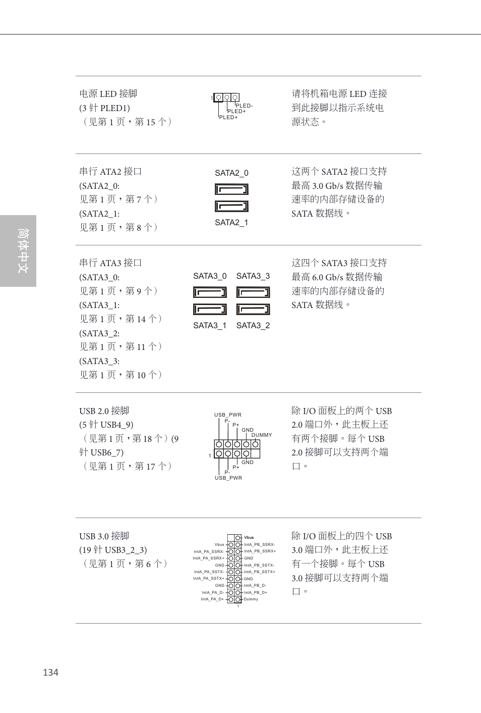 简体中文 | ASRock B85 Pro4 User Manual | Page 136 / 163