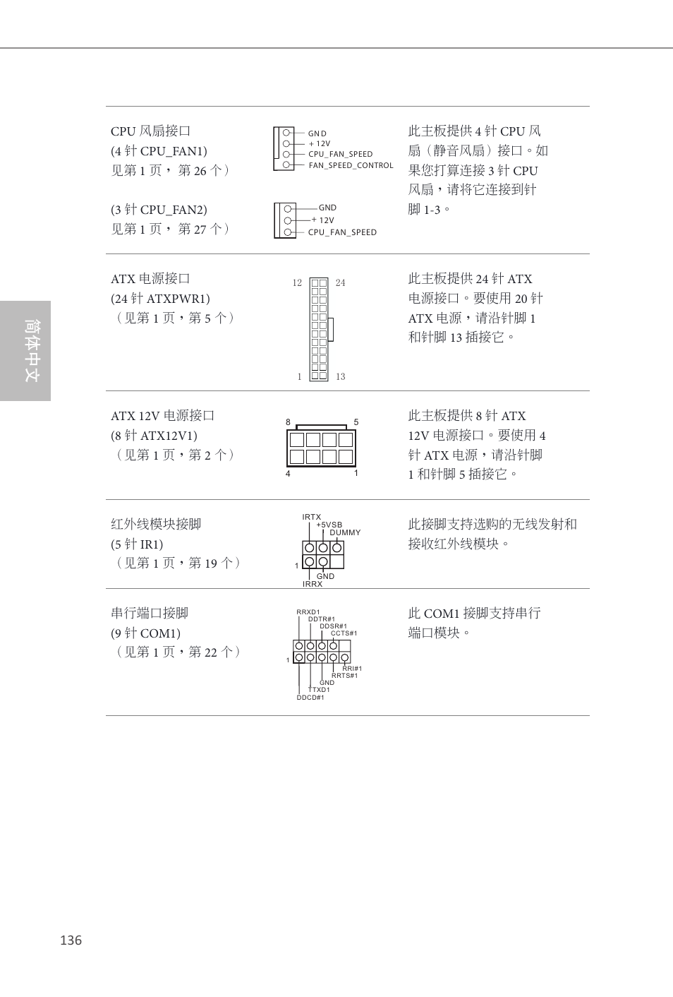 简体中文 | ASRock B85 Pro4 User Manual | Page 138 / 163