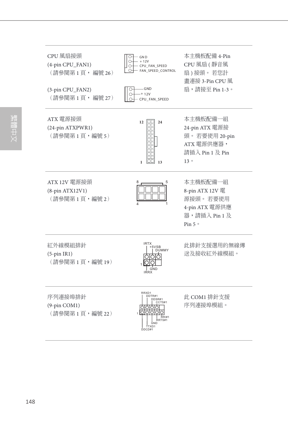 繁體中文 | ASRock B85 Pro4 User Manual | Page 150 / 163