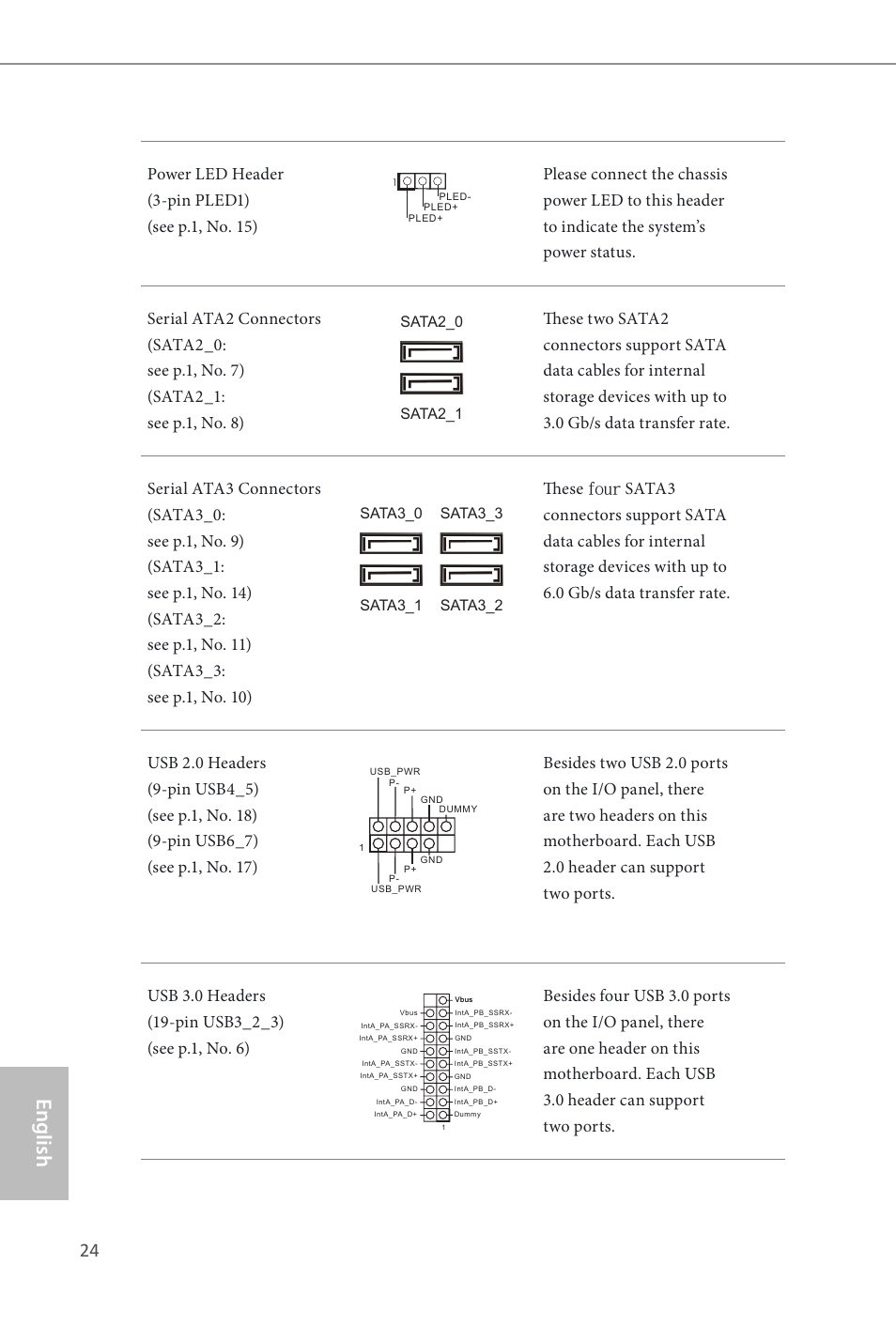 English | ASRock B85 Pro4 User Manual | Page 26 / 163