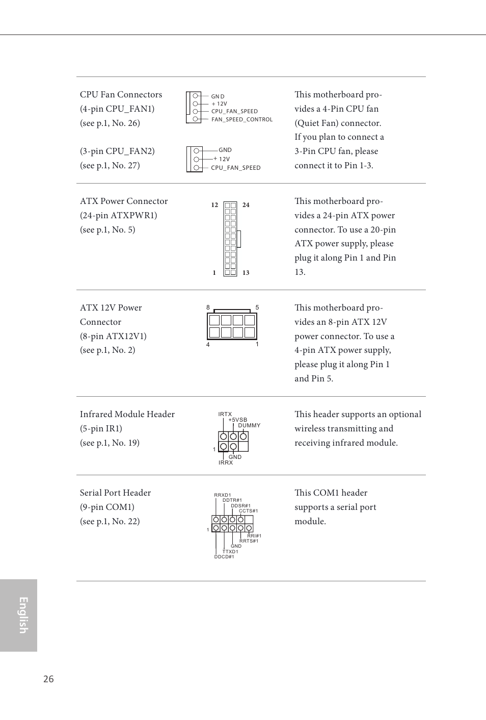 English | ASRock B85 Pro4 User Manual | Page 28 / 163