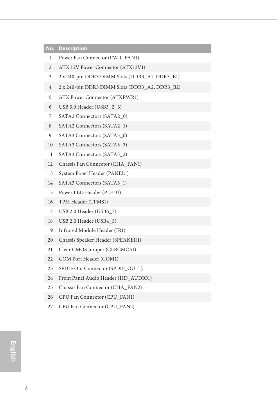 English | ASRock B85 Pro4 User Manual | Page 4 / 163