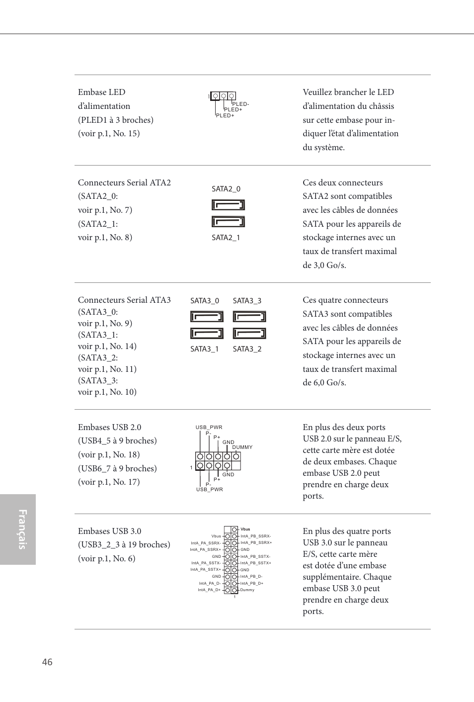Fr ançais français | ASRock B85 Pro4 User Manual | Page 48 / 163