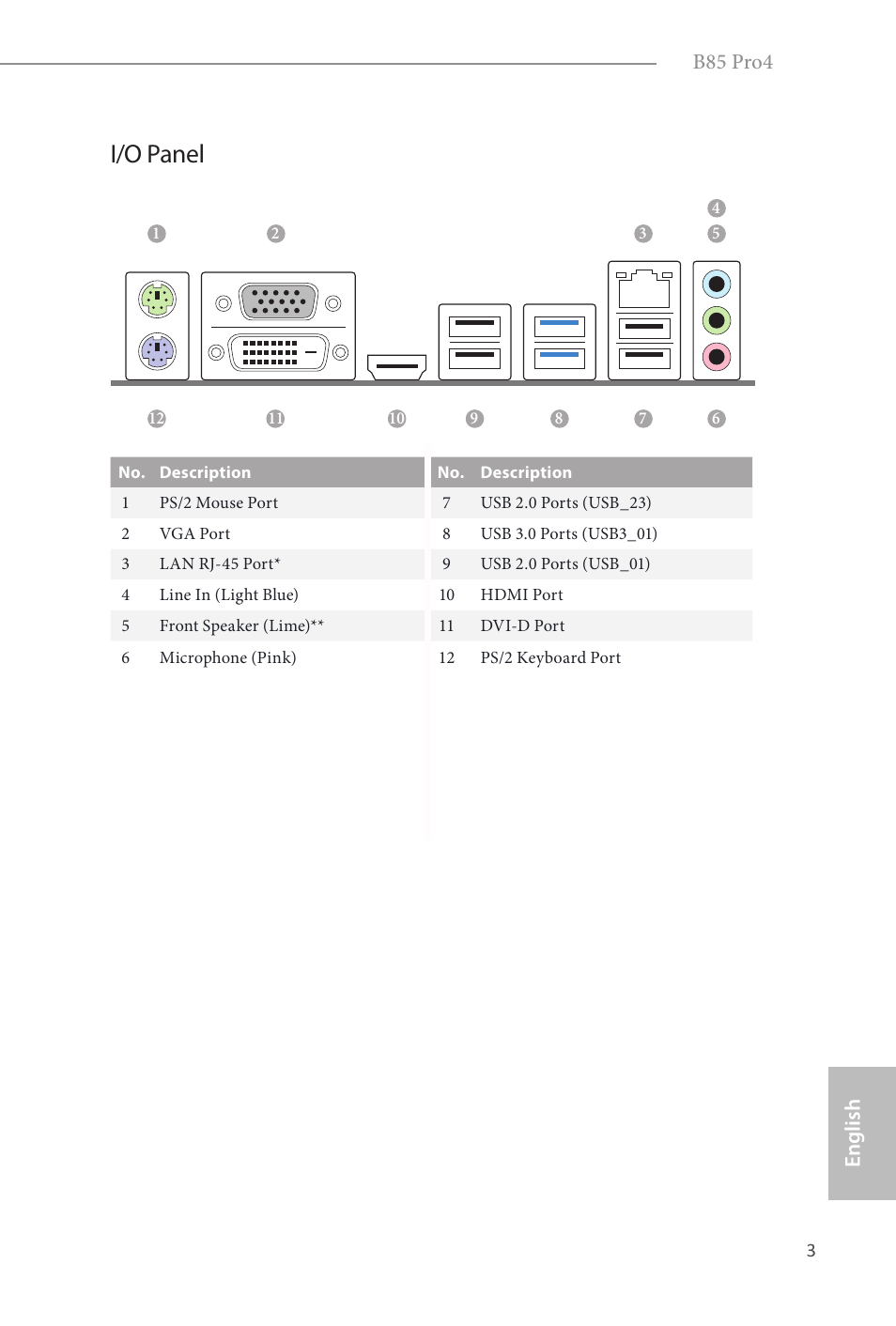 I/o panel, B85 pro4, English | ASRock B85 Pro4 User Manual | Page 5 / 163