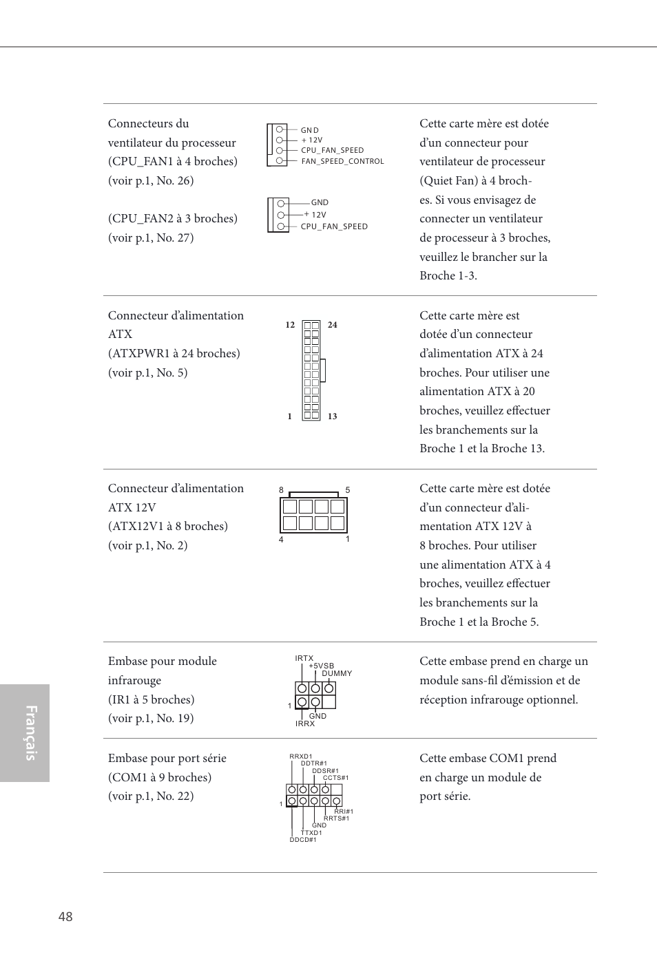 Fr ançais français | ASRock B85 Pro4 User Manual | Page 50 / 163