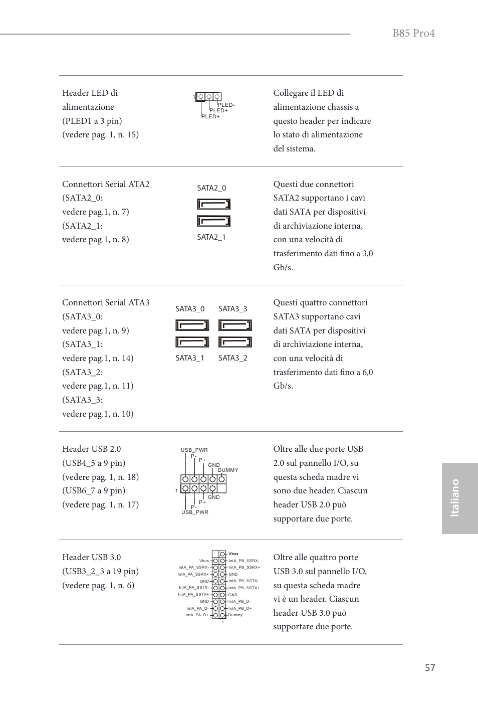 B 8 5 pro4, Italiano | ASRock B85 Pro4 User Manual | Page 59 / 163