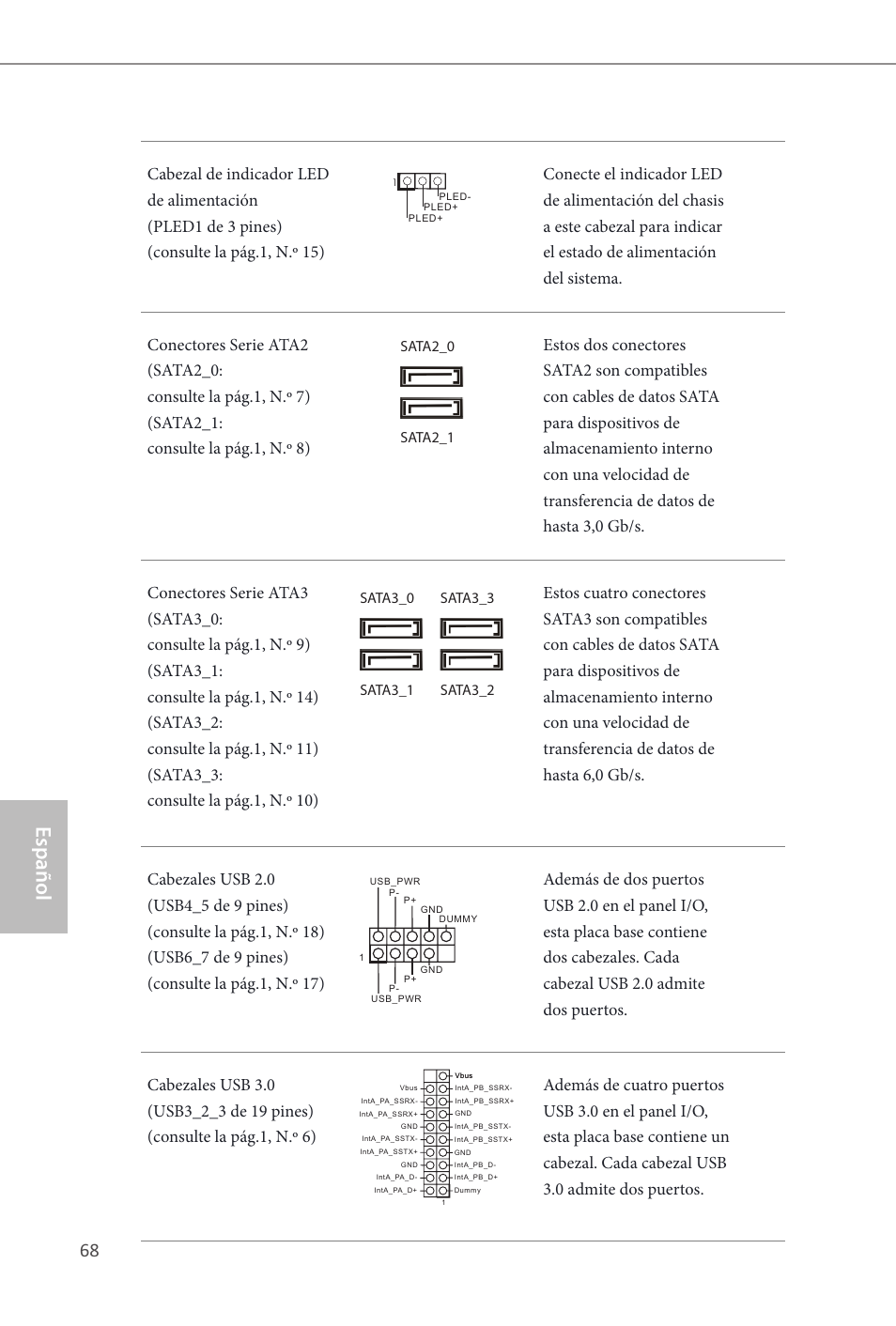 Español | ASRock B85 Pro4 User Manual | Page 70 / 163
