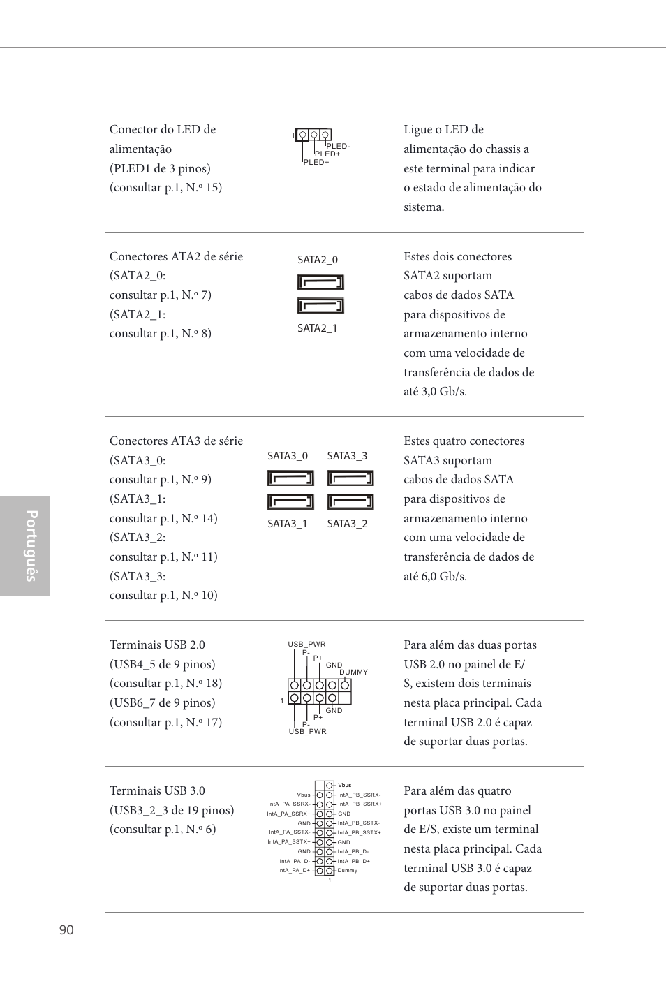 Por tuguês | ASRock B85 Pro4 User Manual | Page 92 / 163