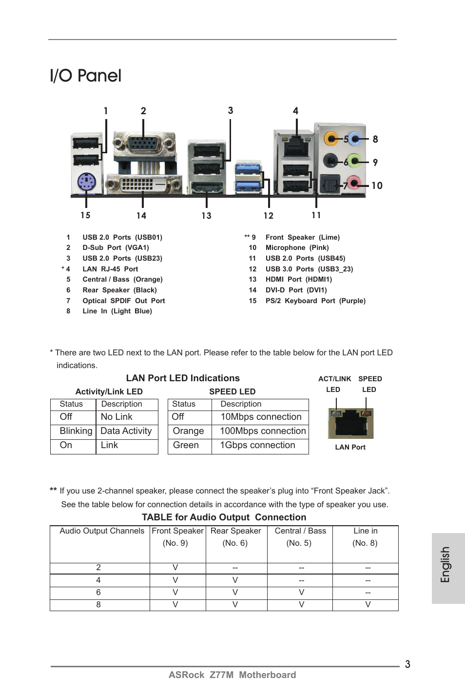 I/o panel, English | ASRock Z77M User Manual | Page 3 / 210