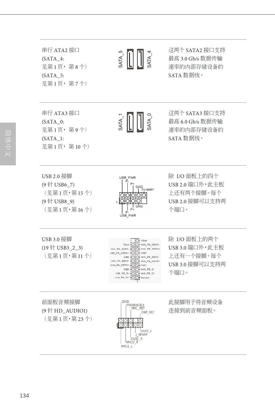 简体中文 | ASRock H81M User Manual | Page 136 / 163