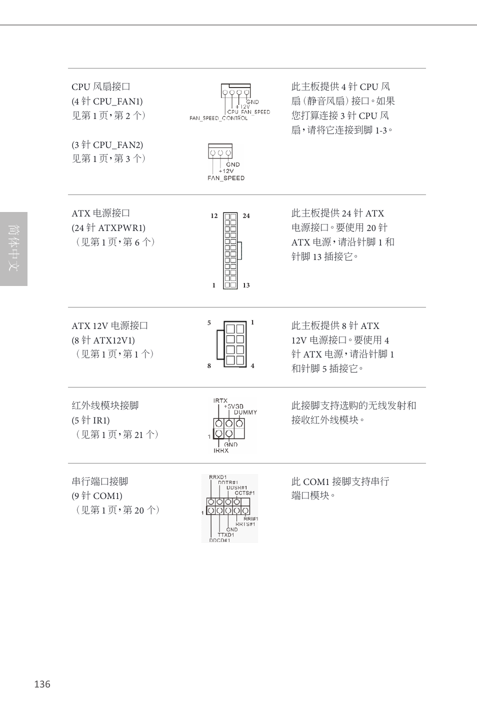 简体中文 | ASRock H81M User Manual | Page 138 / 163