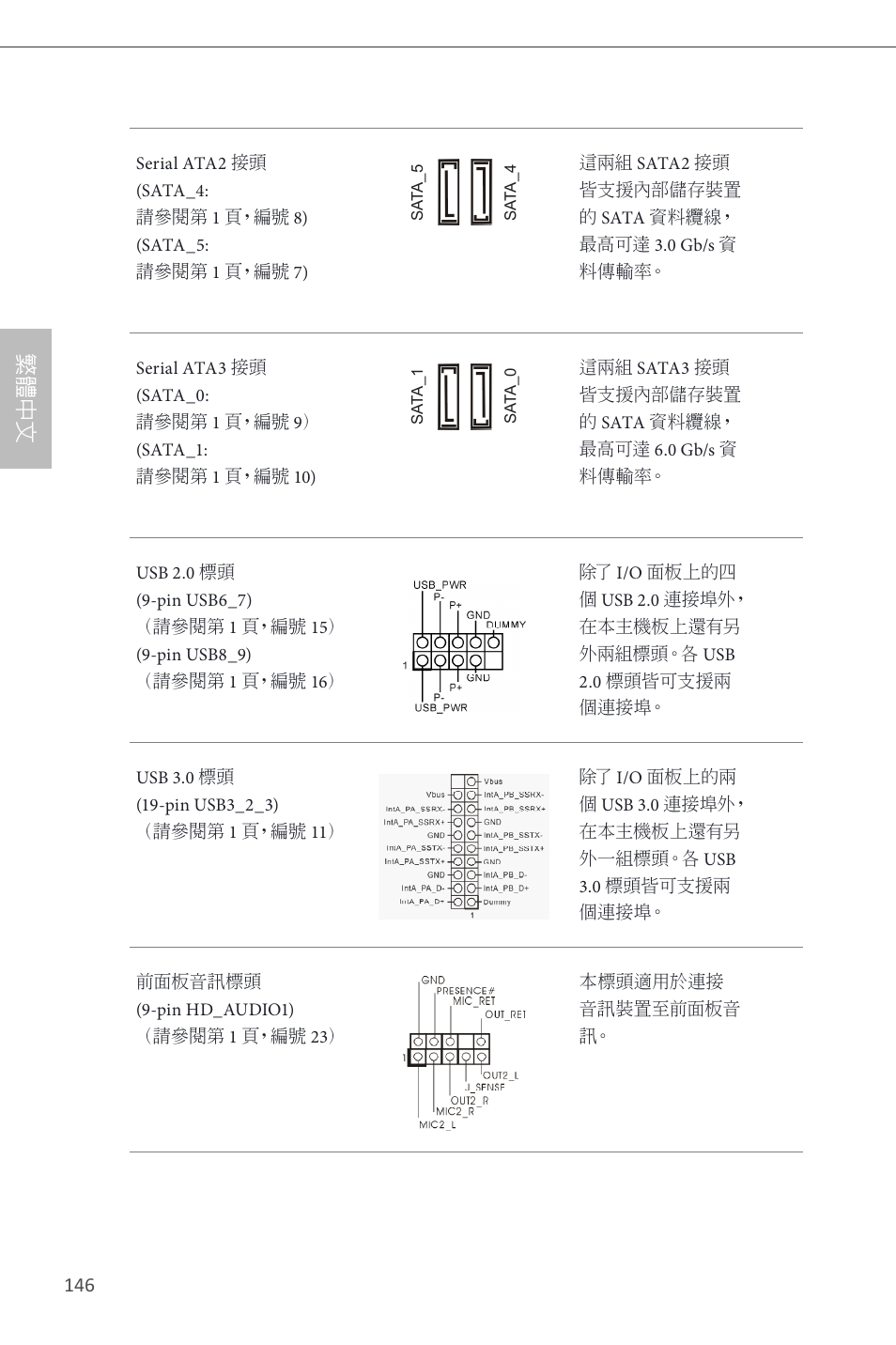 繁 體 中 文 | ASRock H81M User Manual | Page 148 / 163