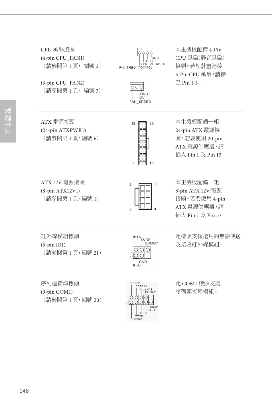 繁 體 中 文 | ASRock H81M User Manual | Page 150 / 163
