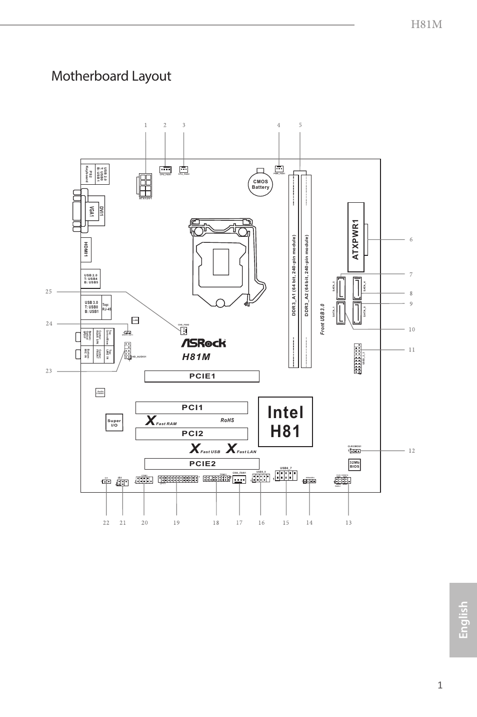 Intel h81, Motherboard layout, H81m | English, Pci1, Pci2, Pcie1, Pcie2, Vg a 1 | ASRock H81M User Manual | Page 3 / 163
