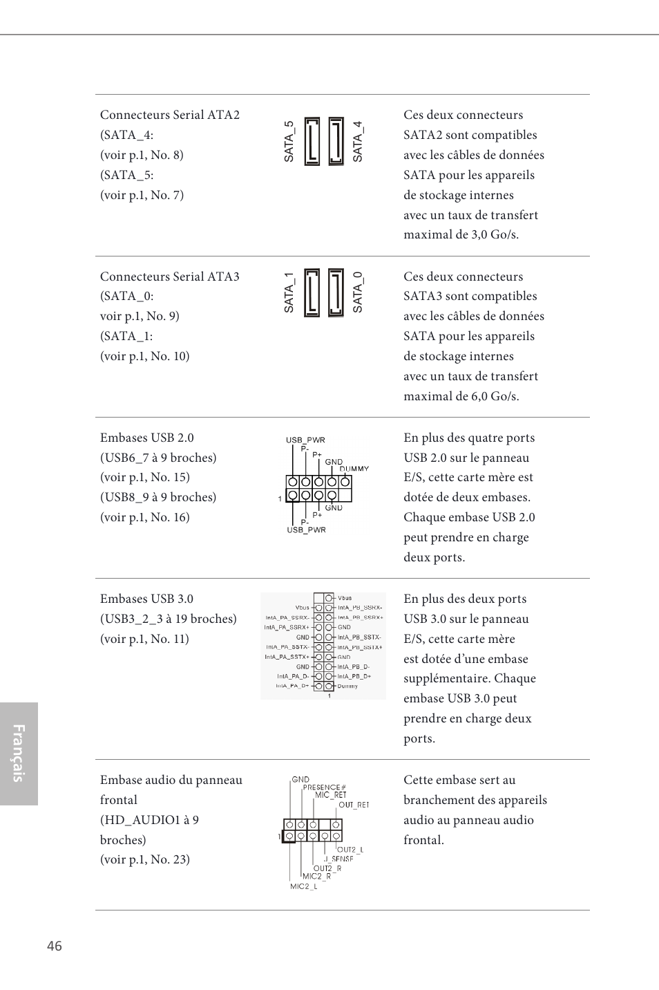 Français | ASRock H81M User Manual | Page 48 / 163