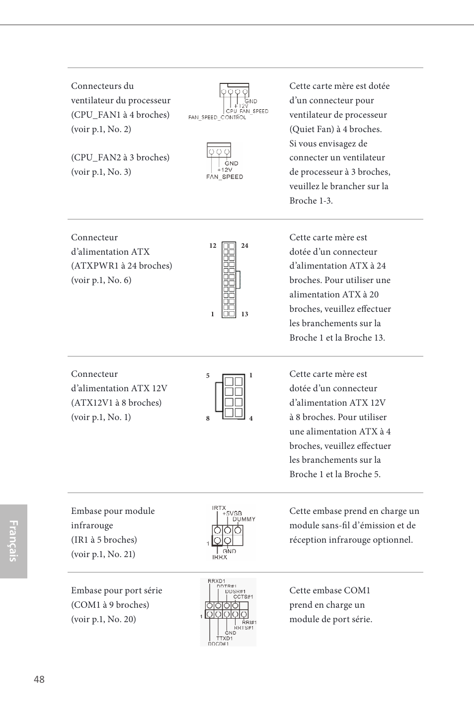 Français | ASRock H81M User Manual | Page 50 / 163