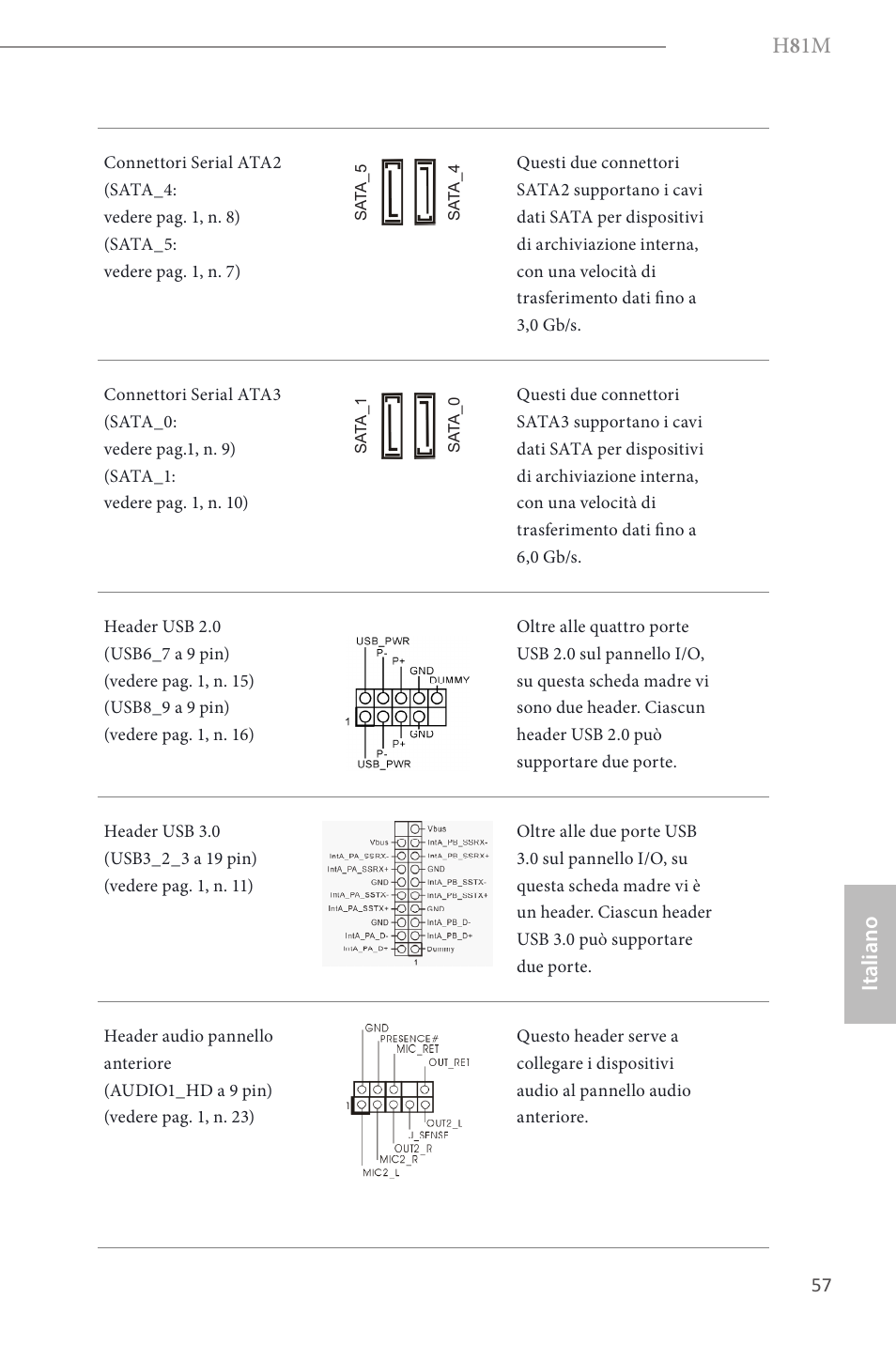 H 8 1m, Italiano | ASRock H81M User Manual | Page 59 / 163
