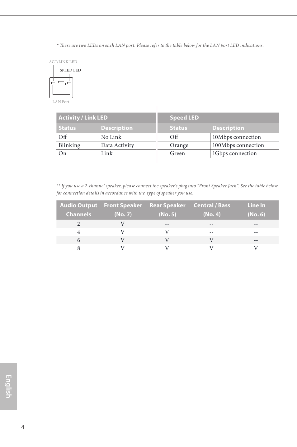 English | ASRock H81M User Manual | Page 6 / 163