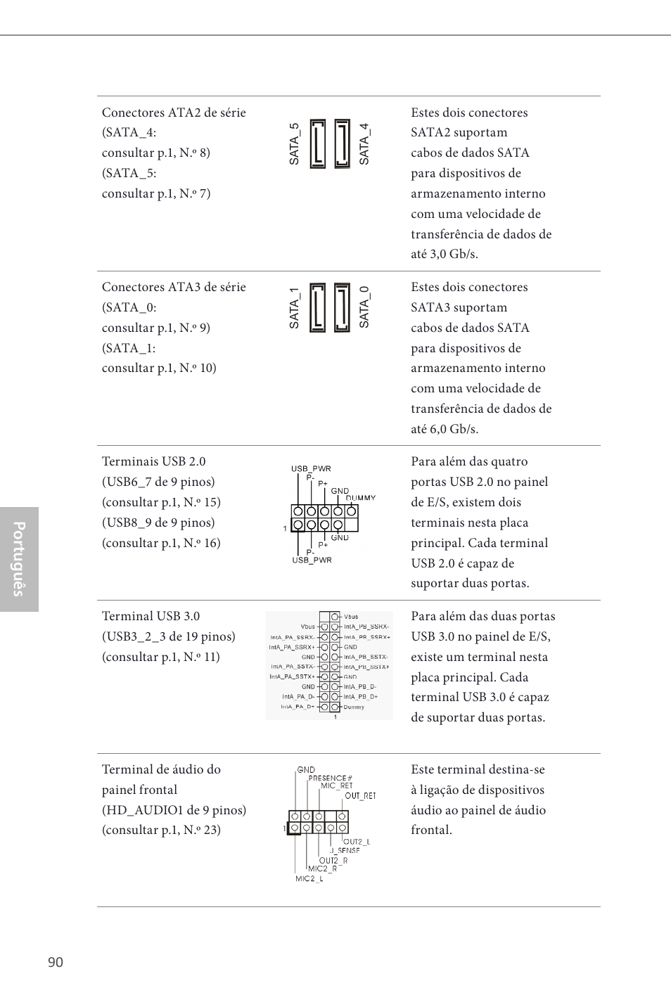 Por tuguês | ASRock H81M User Manual | Page 92 / 163