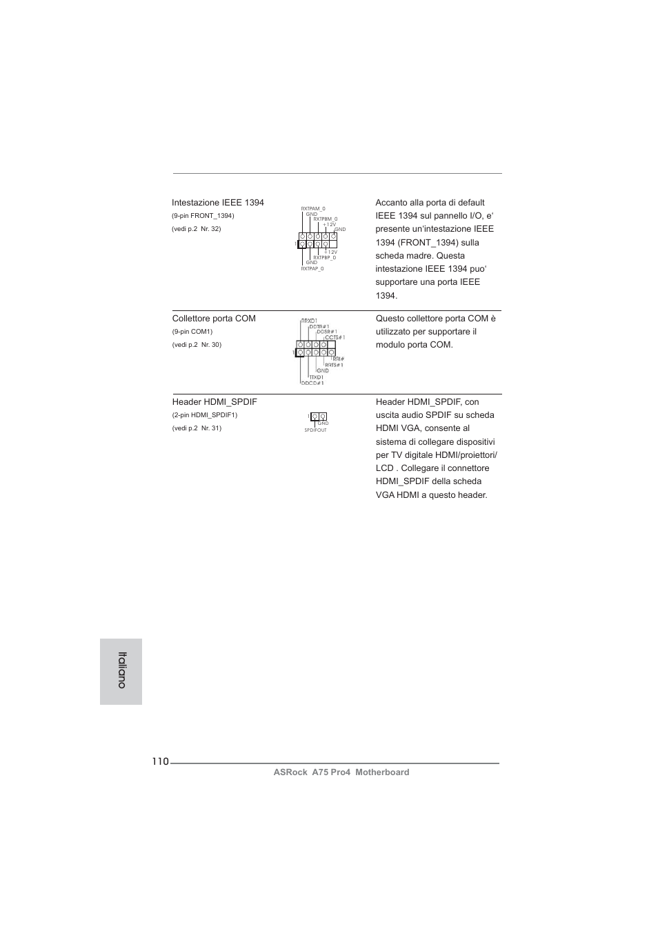 Italiano | ASRock A75 Pro4 User Manual | Page 110 / 282