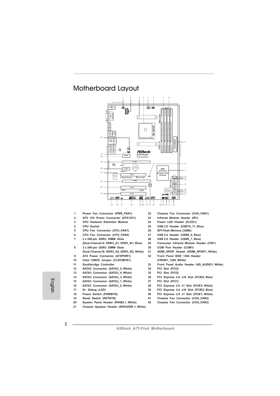 Motherboard layout, English, Com1 | Lan audio codec 1 clrcmos1, Cpu_fan1 hdled reset pled pwrbtn, 1usb6_7 cpu_fan2, Pwrbtn rstbtn pled1 1, Cha_fan3 cha_fan2, Asrock a75 pro4 motherboard | ASRock A75 Pro4 User Manual | Page 2 / 282