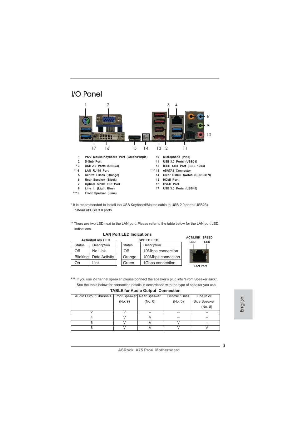 I/o panel, English | ASRock A75 Pro4 User Manual | Page 3 / 282