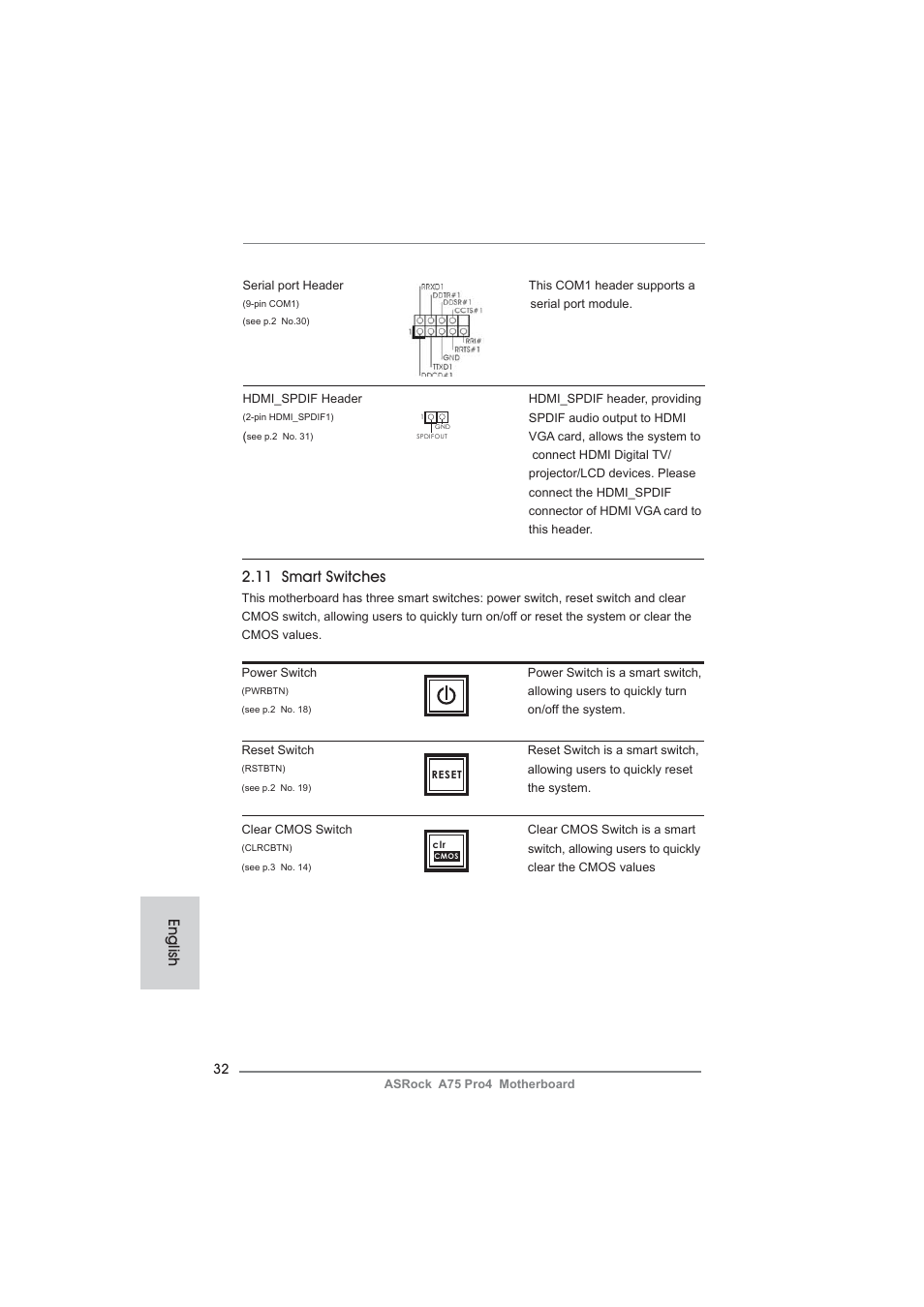 English, 11 smart switches | ASRock A75 Pro4 User Manual | Page 32 / 282