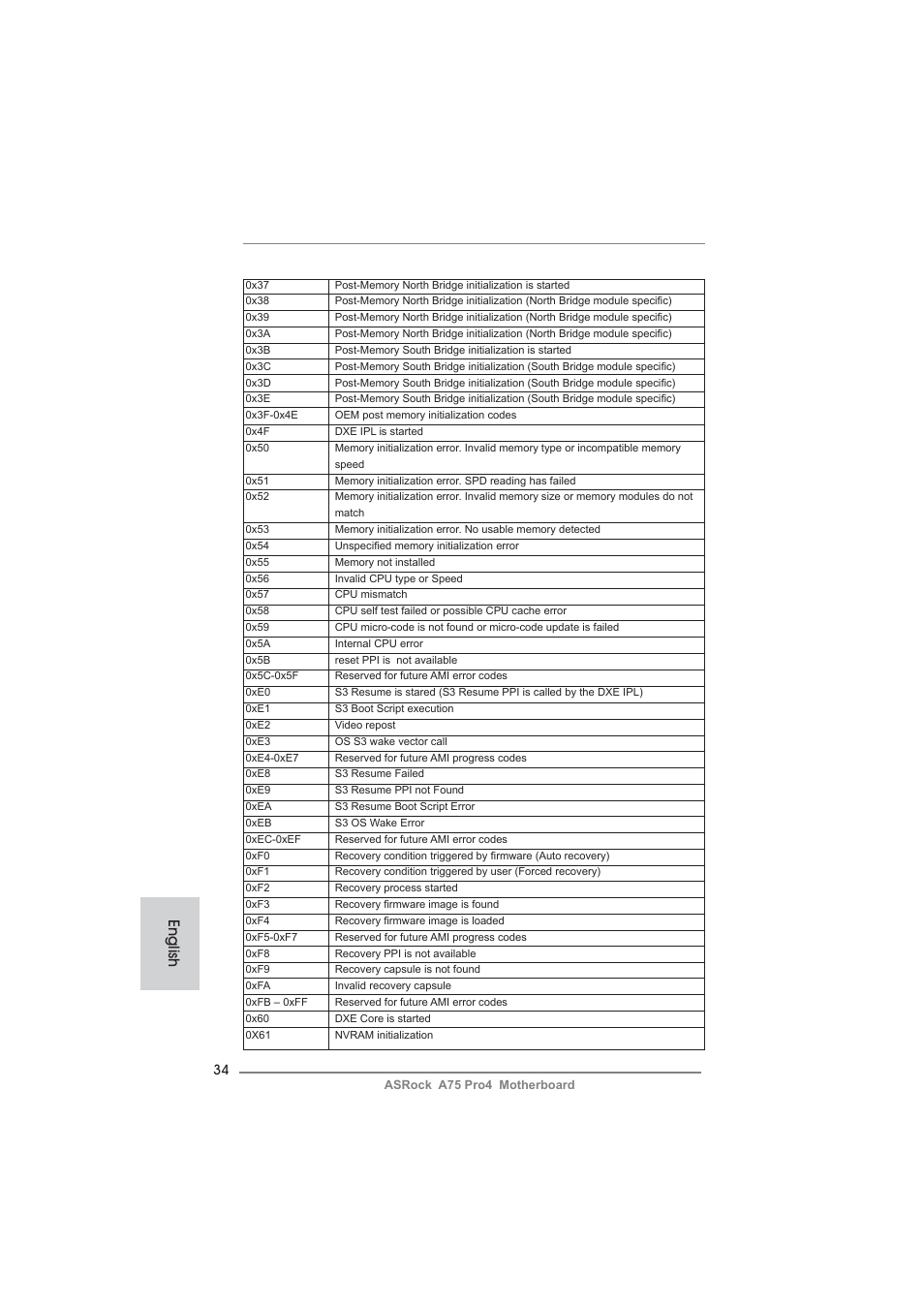 English | ASRock A75 Pro4 User Manual | Page 34 / 282