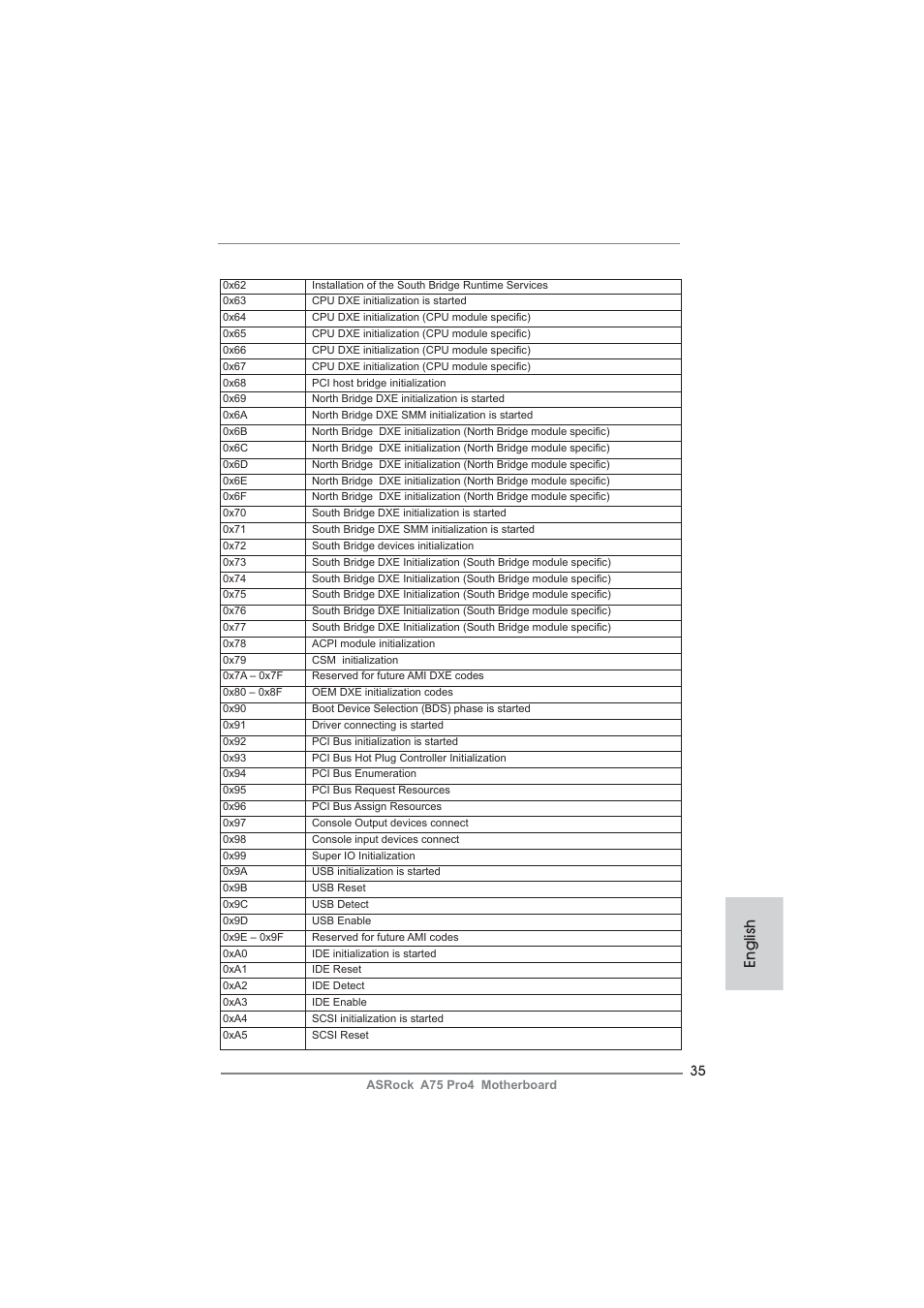 English | ASRock A75 Pro4 User Manual | Page 35 / 282