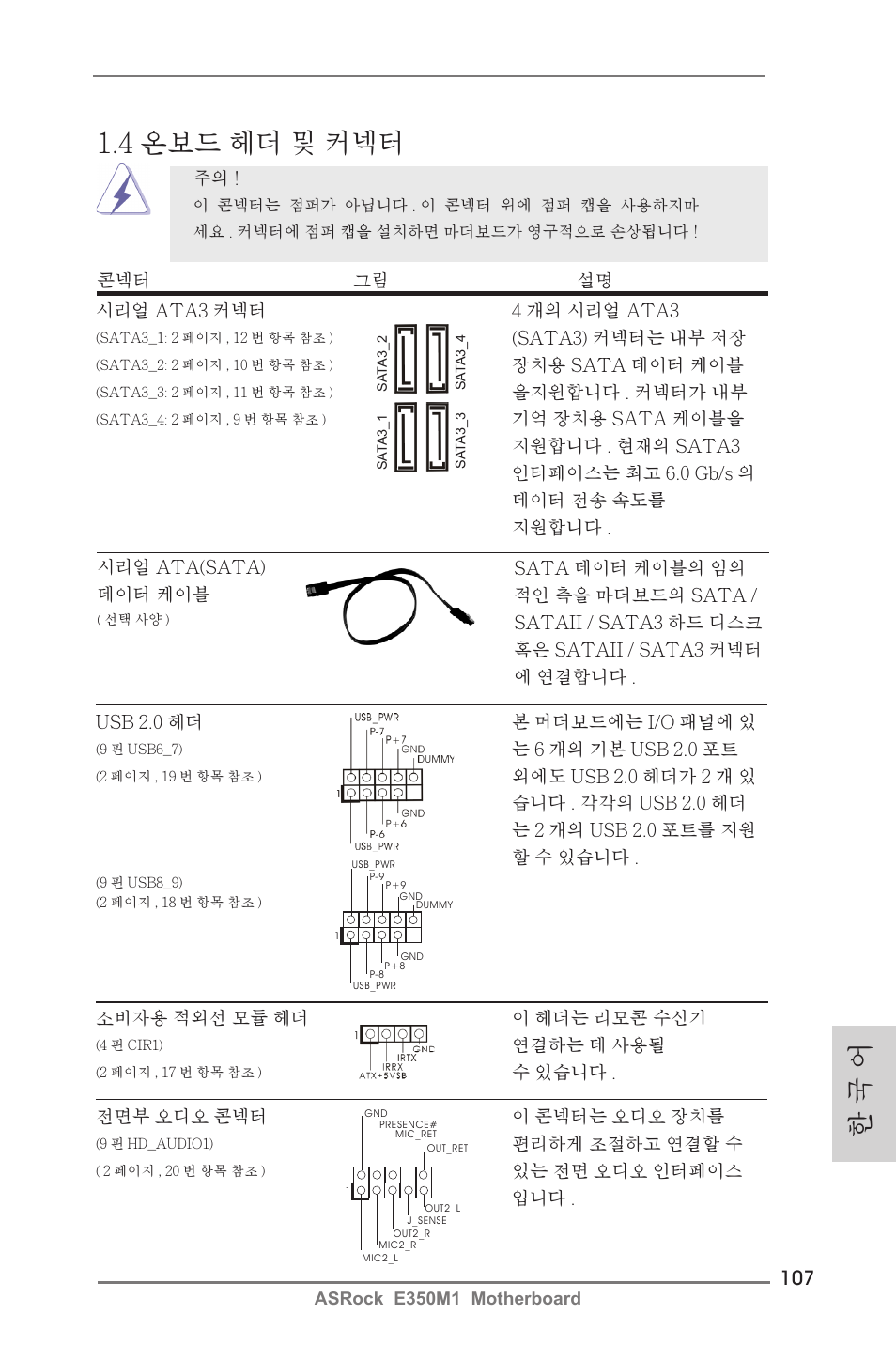 한 국 어 1.4 온보드 헤더 및 커넥터 | ASRock E350M1 User Manual | Page 107 / 144