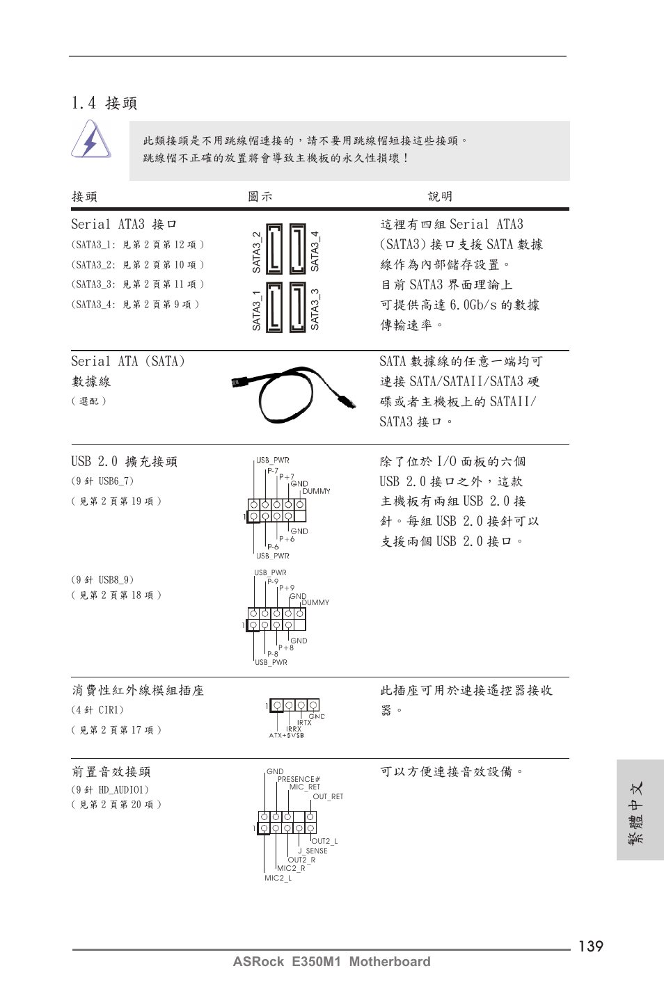 繁體中文, 4 接頭 | ASRock E350M1 User Manual | Page 139 / 144