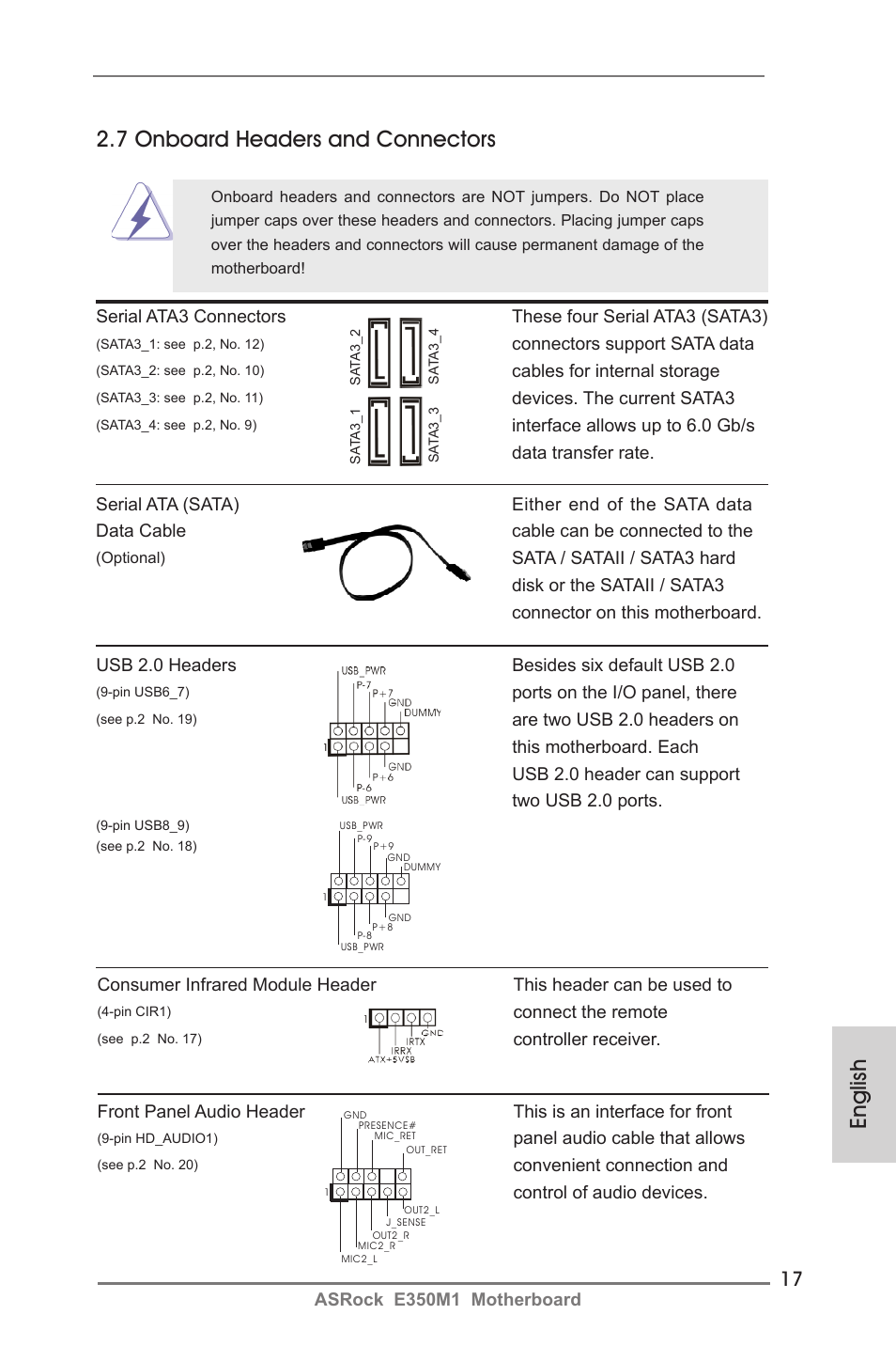 English 2.7 onboard headers and connectors | ASRock E350M1 User Manual | Page 17 / 144