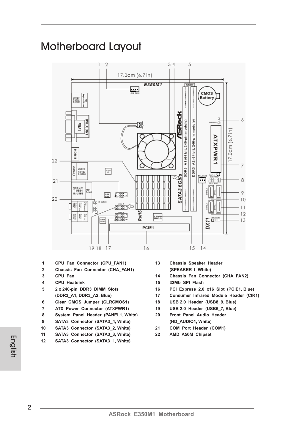 Motherboard layout, English, Asrock e350m1 motherboard | ASRock E350M1 User Manual | Page 2 / 144
