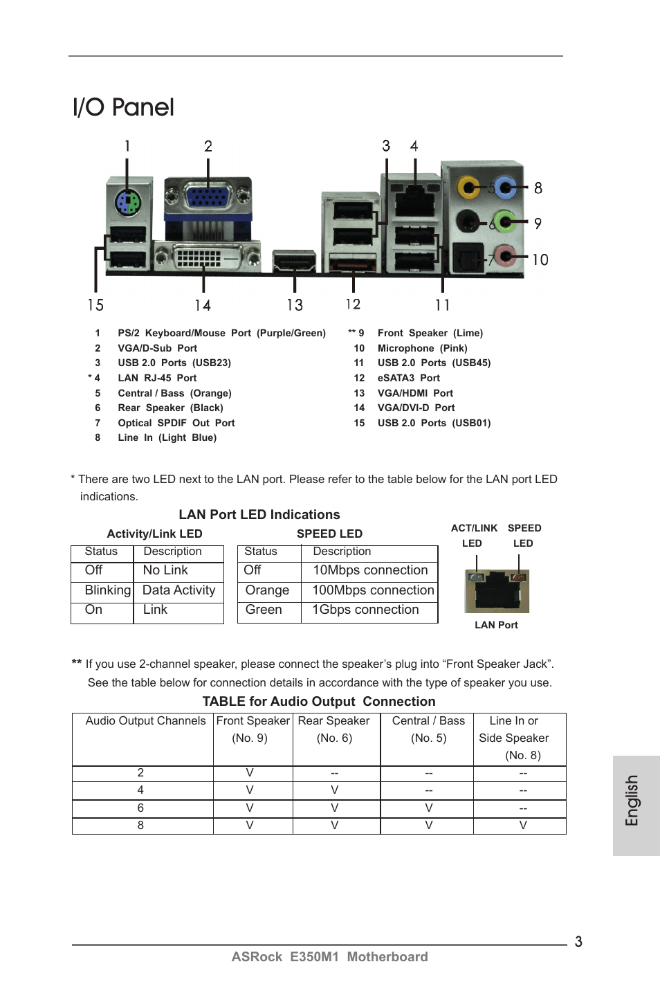 I/o panel, English | ASRock E350M1 User Manual | Page 3 / 144
