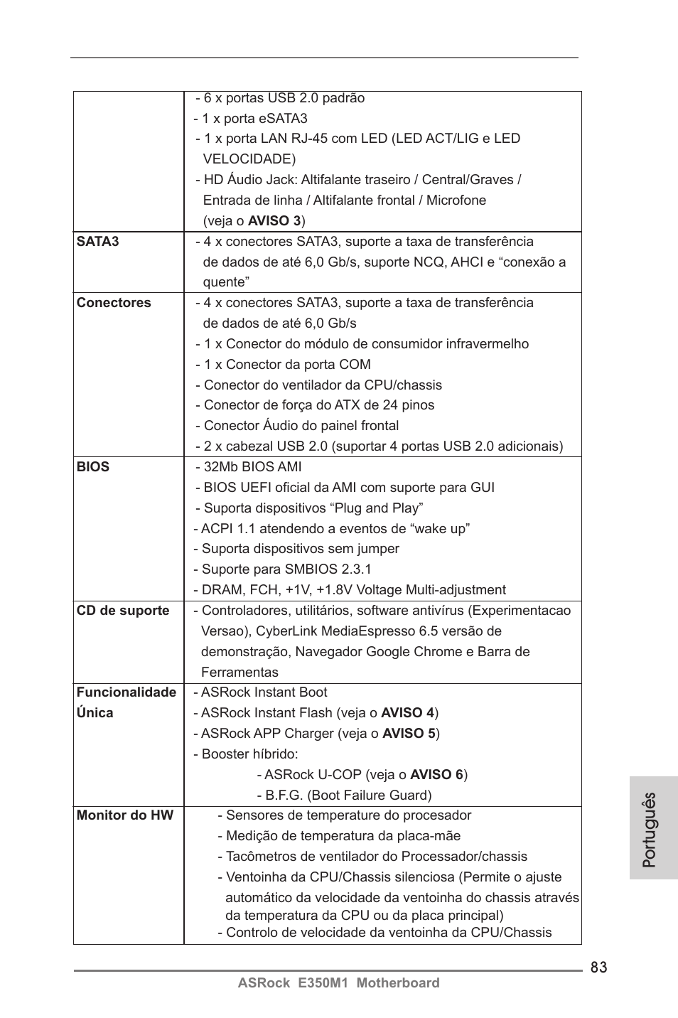 Por tuguês | ASRock E350M1 User Manual | Page 83 / 144