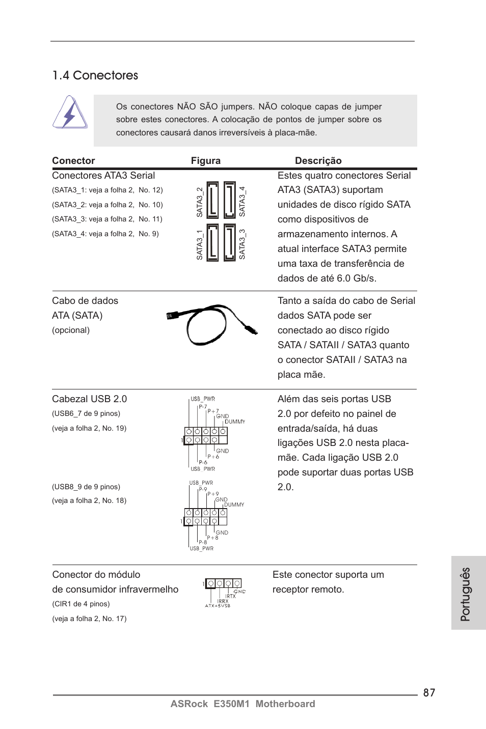Por tuguês 1.4 conectores | ASRock E350M1 User Manual | Page 87 / 144