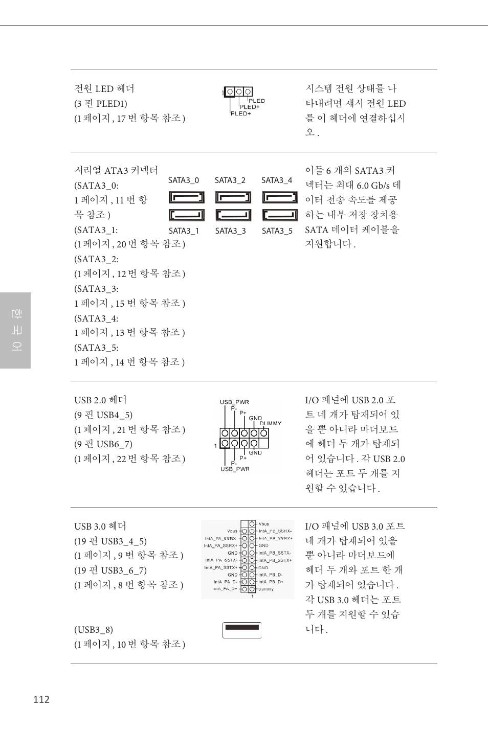 한 국 어 | ASRock Z87 Pro4 User Manual | Page 114 / 163