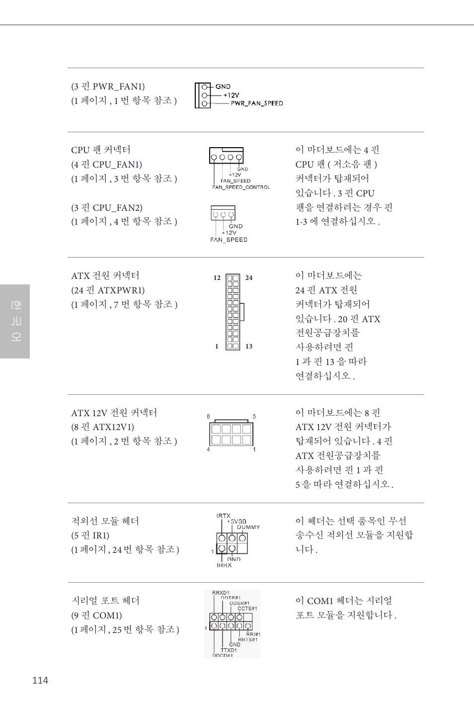 한 국 어 | ASRock Z87 Pro4 User Manual | Page 116 / 163
