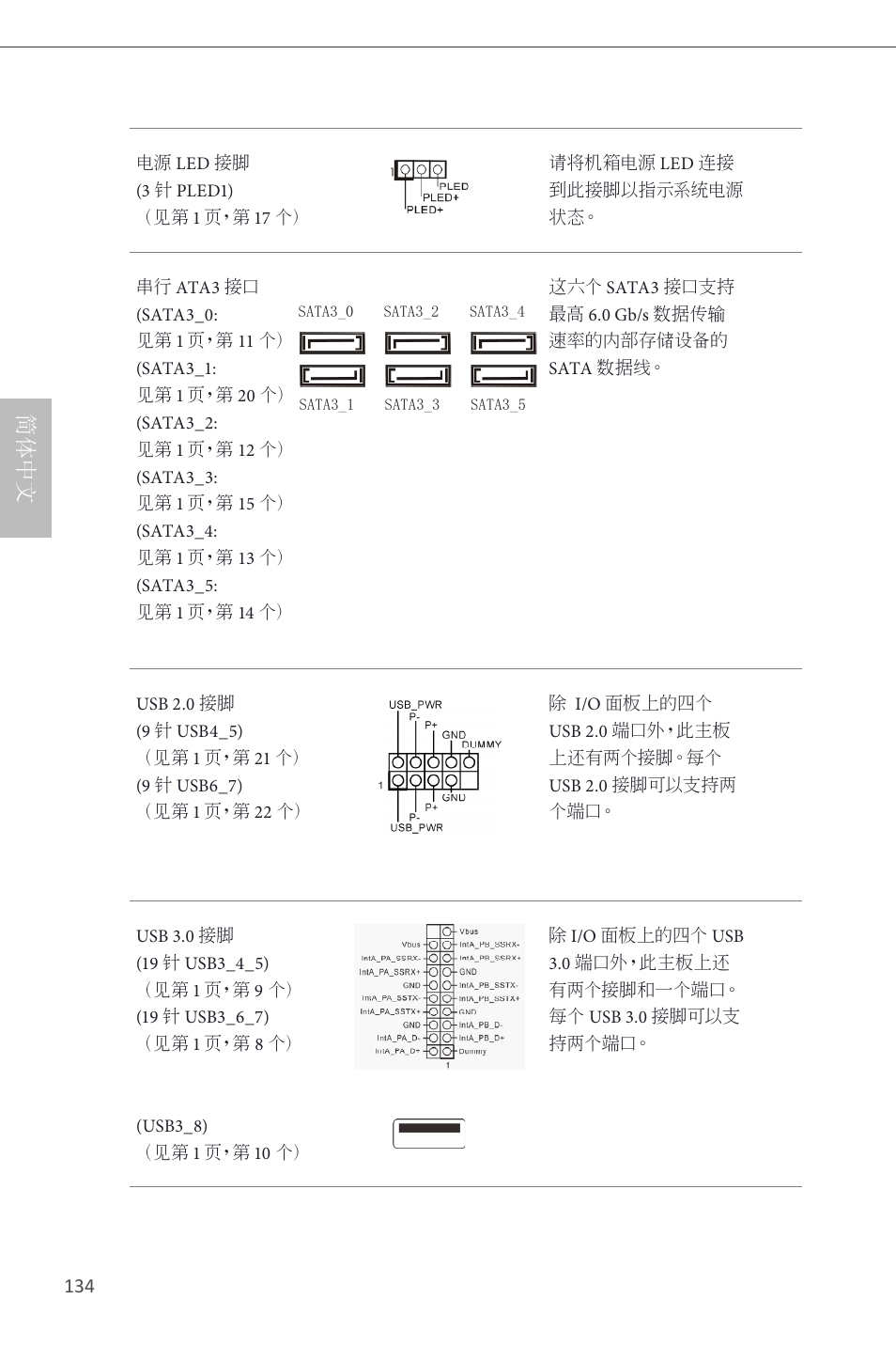 简体中文 | ASRock Z87 Pro4 User Manual | Page 136 / 163