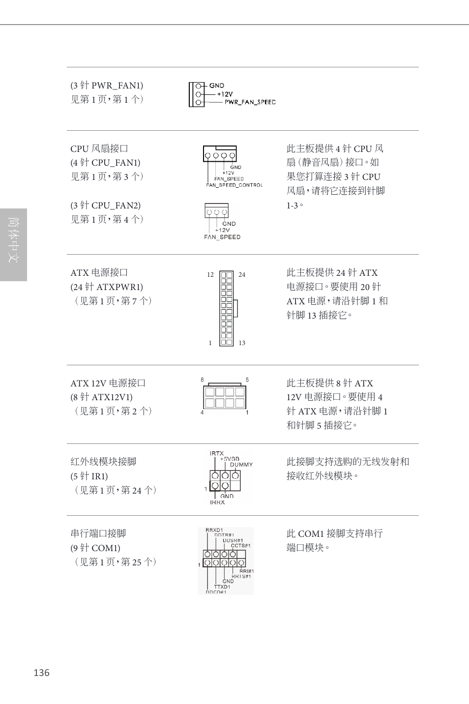 简体中文 | ASRock Z87 Pro4 User Manual | Page 138 / 163