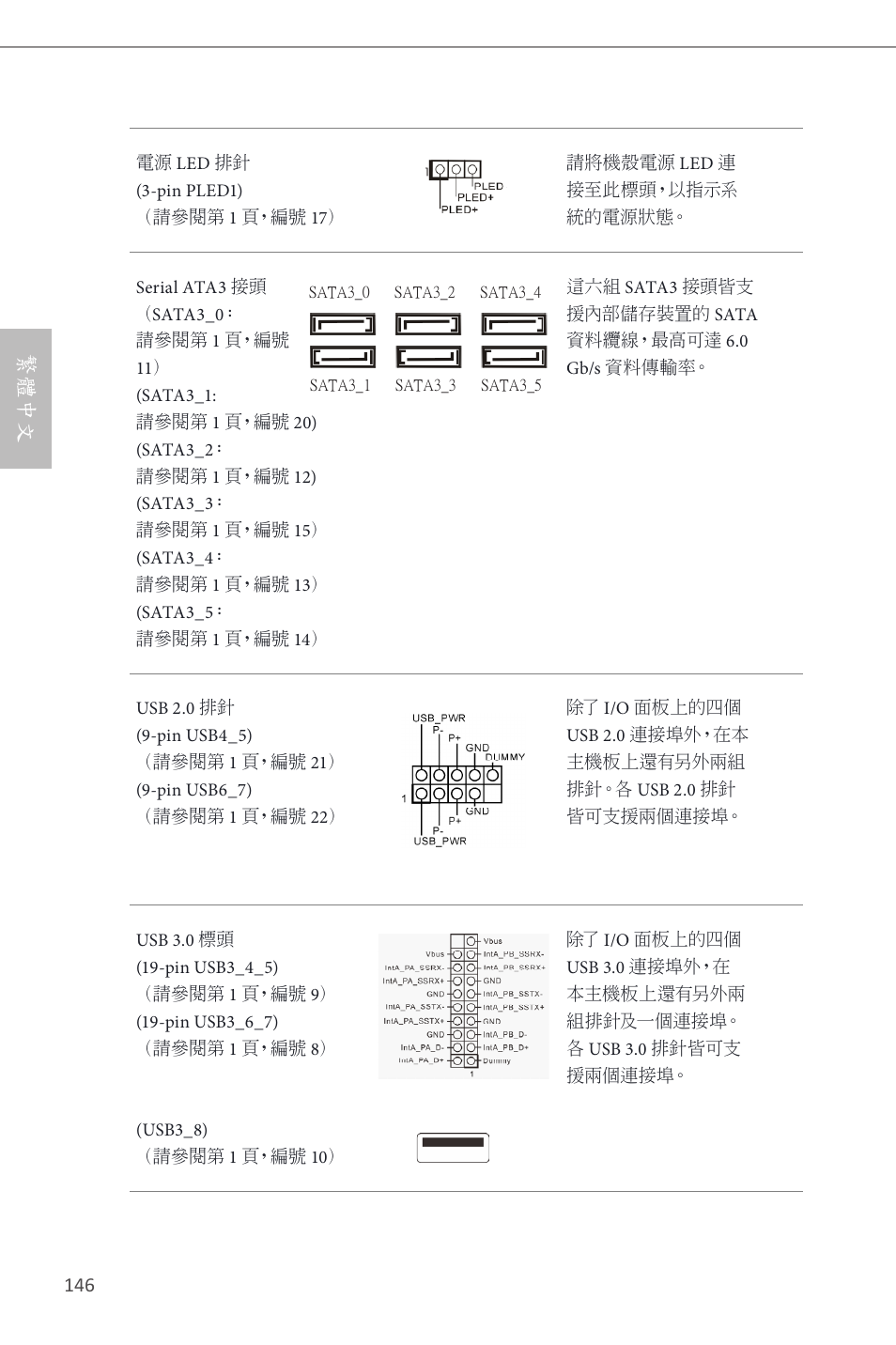 繁體中文 | ASRock Z87 Pro4 User Manual | Page 148 / 163