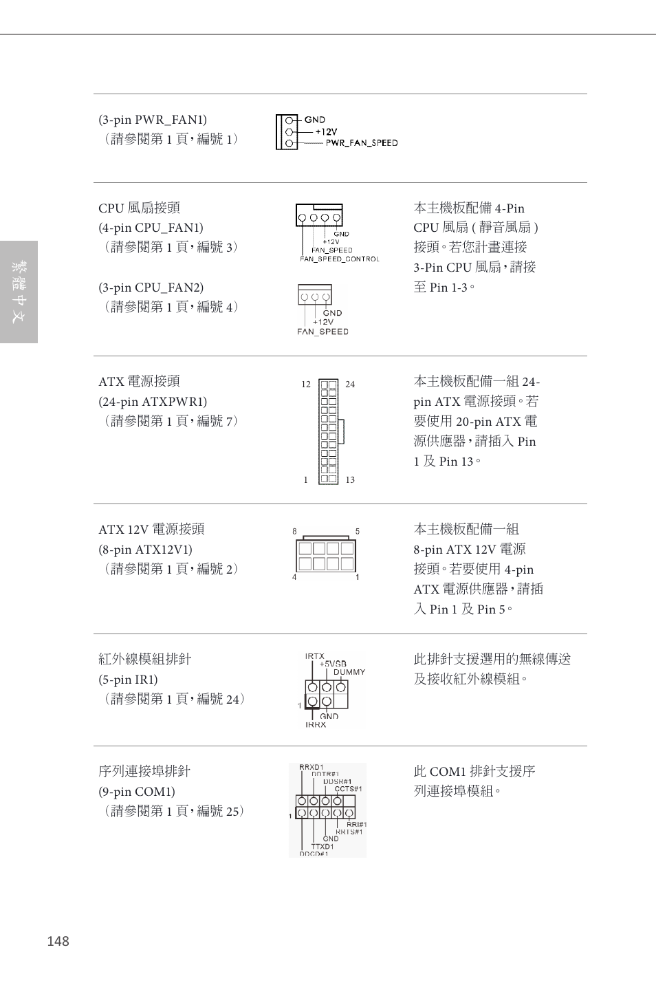 繁體中文 | ASRock Z87 Pro4 User Manual | Page 150 / 163