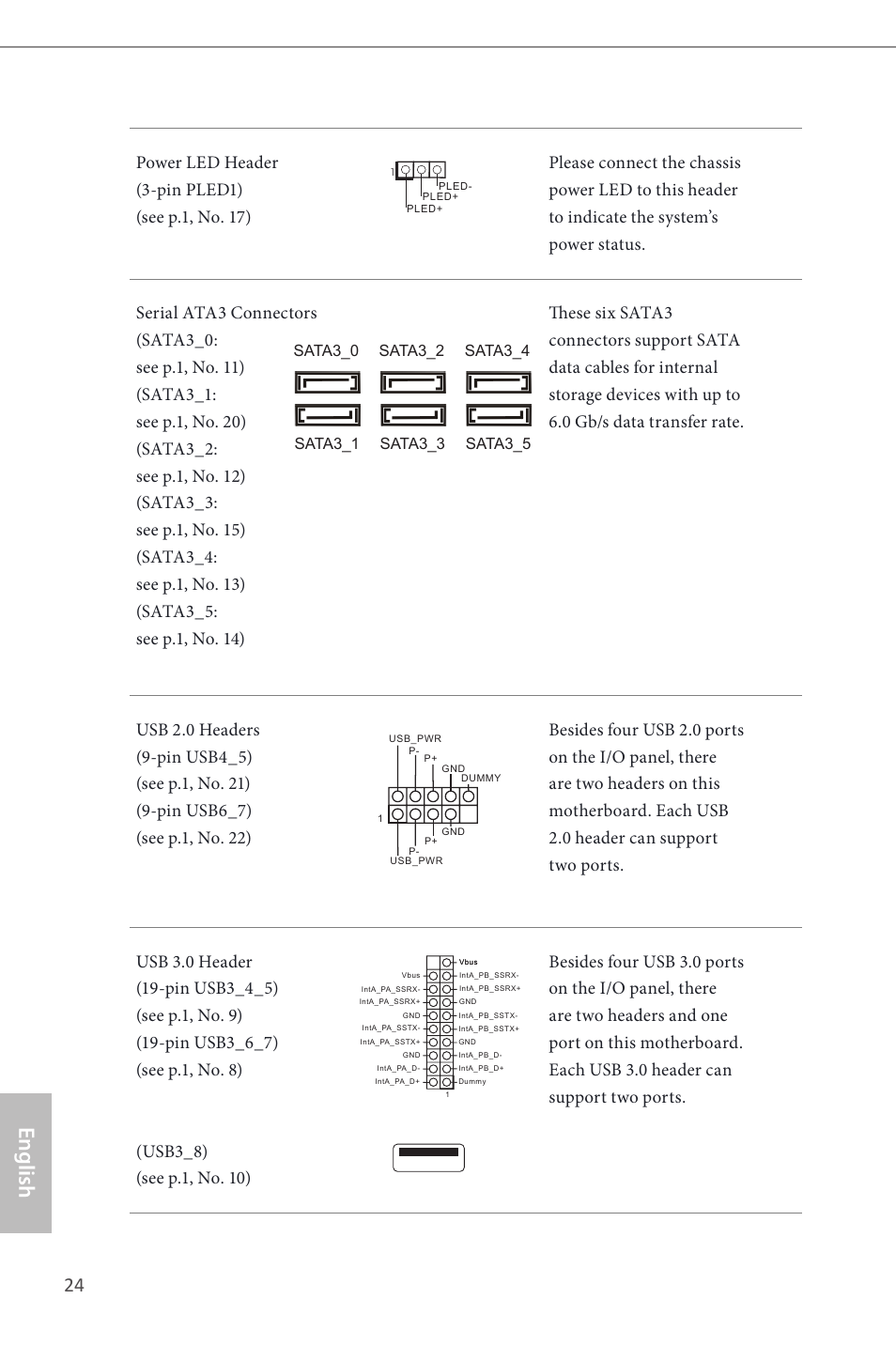 English | ASRock Z87 Pro4 User Manual | Page 26 / 163