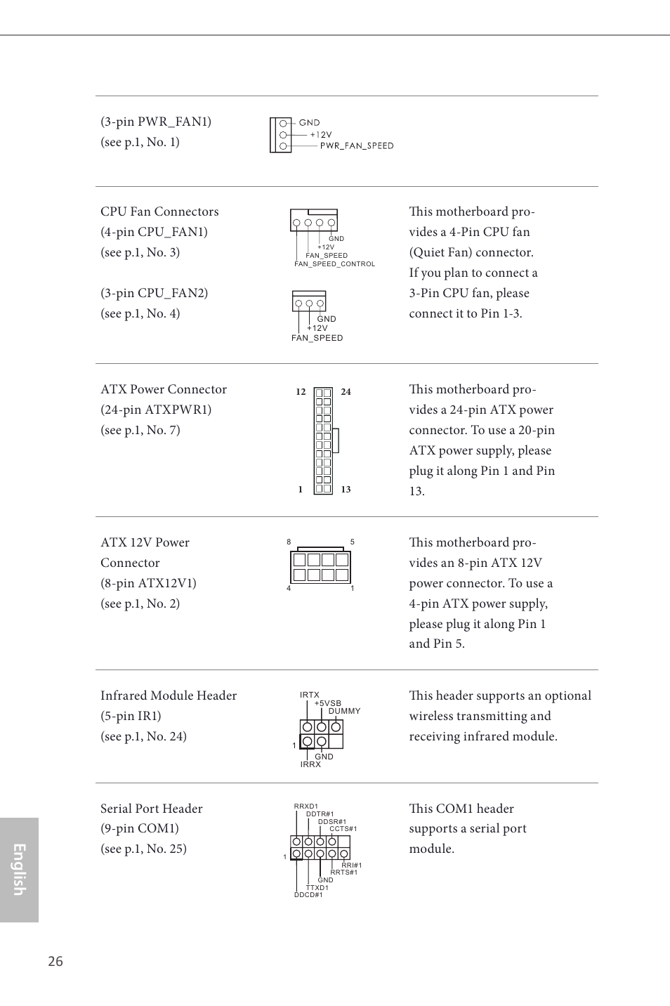 English | ASRock Z87 Pro4 User Manual | Page 28 / 163
