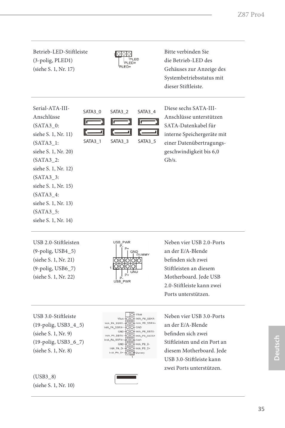 Z87 pro4, Deutsch | ASRock Z87 Pro4 User Manual | Page 37 / 163