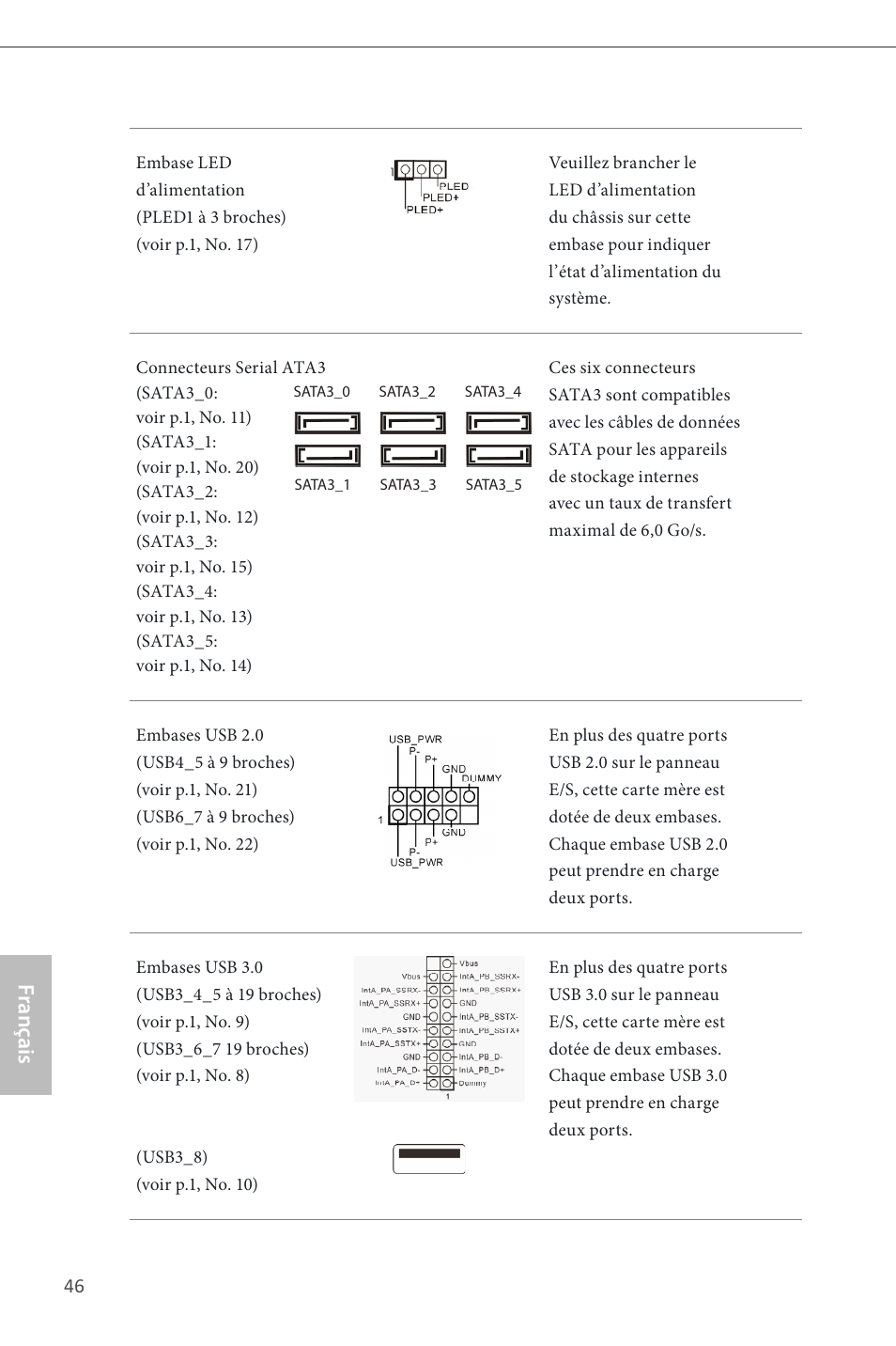 Français | ASRock Z87 Pro4 User Manual | Page 48 / 163