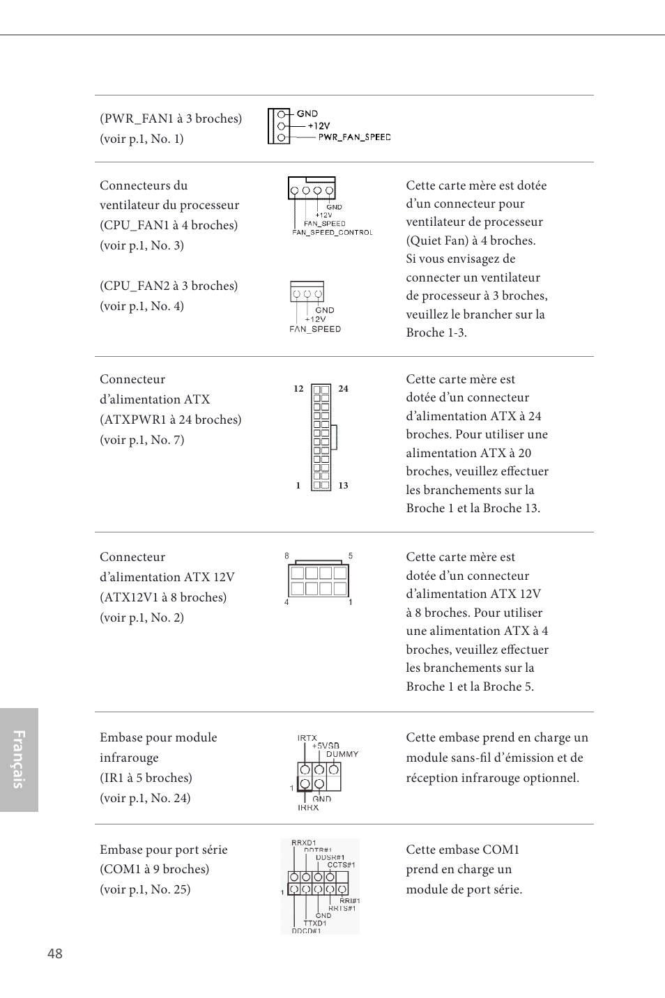 Français | ASRock Z87 Pro4 User Manual | Page 50 / 163