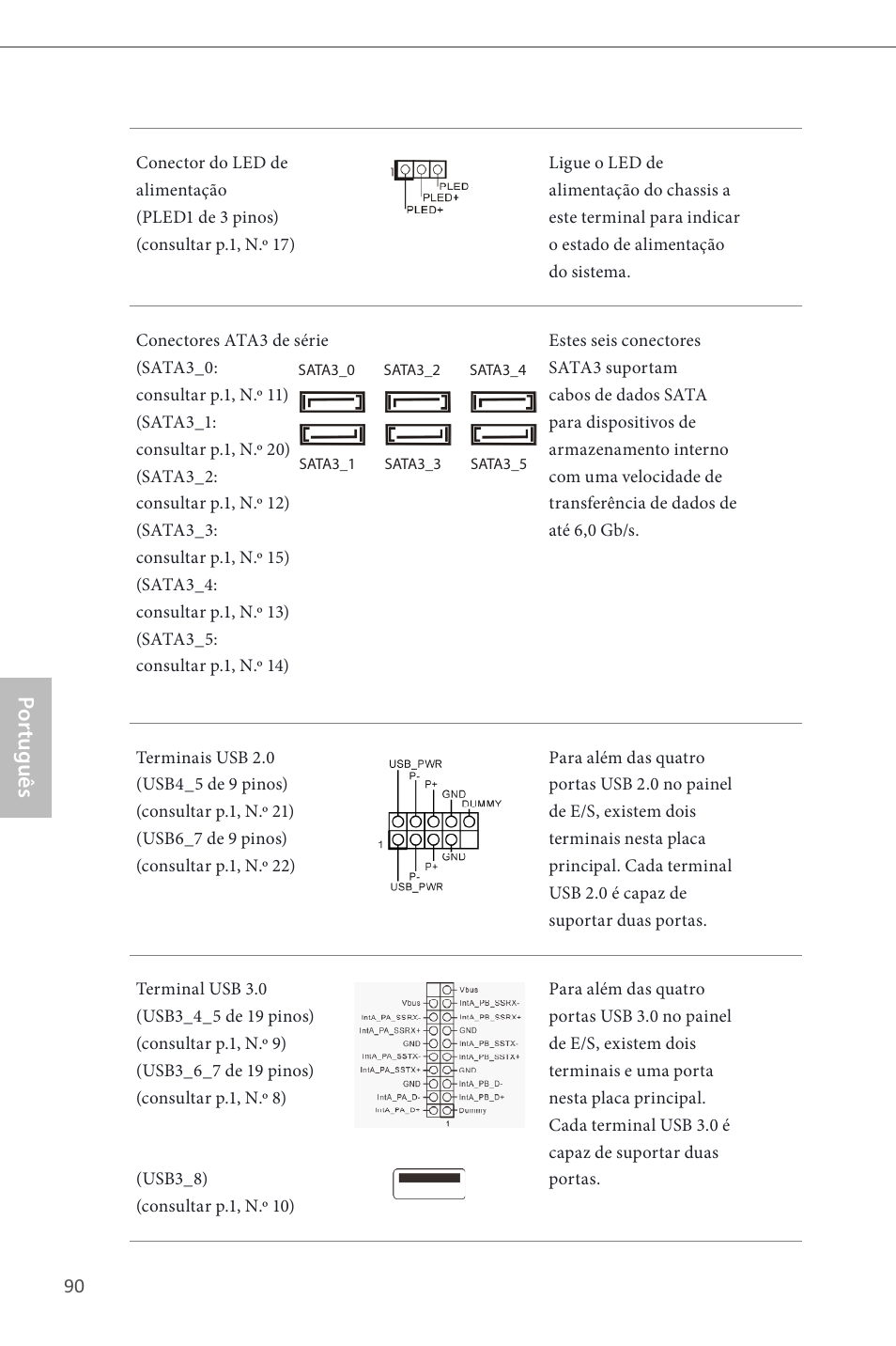 Por tuguês | ASRock Z87 Pro4 User Manual | Page 92 / 163