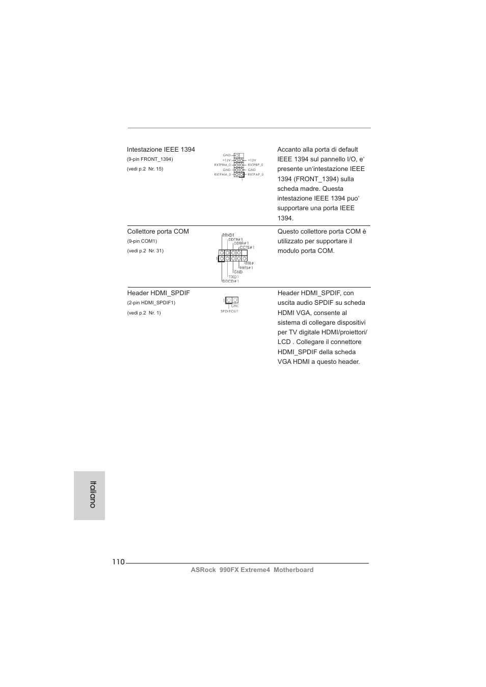 Italiano | ASRock 990FX Extreme4 User Manual | Page 110 / 281
